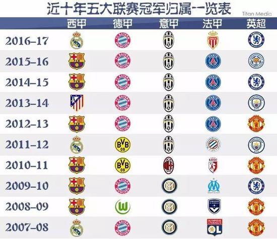 也是一位新