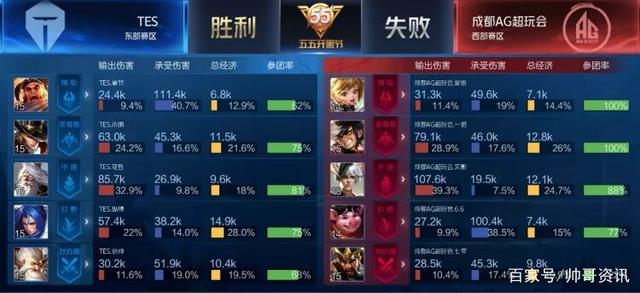 训练和比赛 训练和比赛